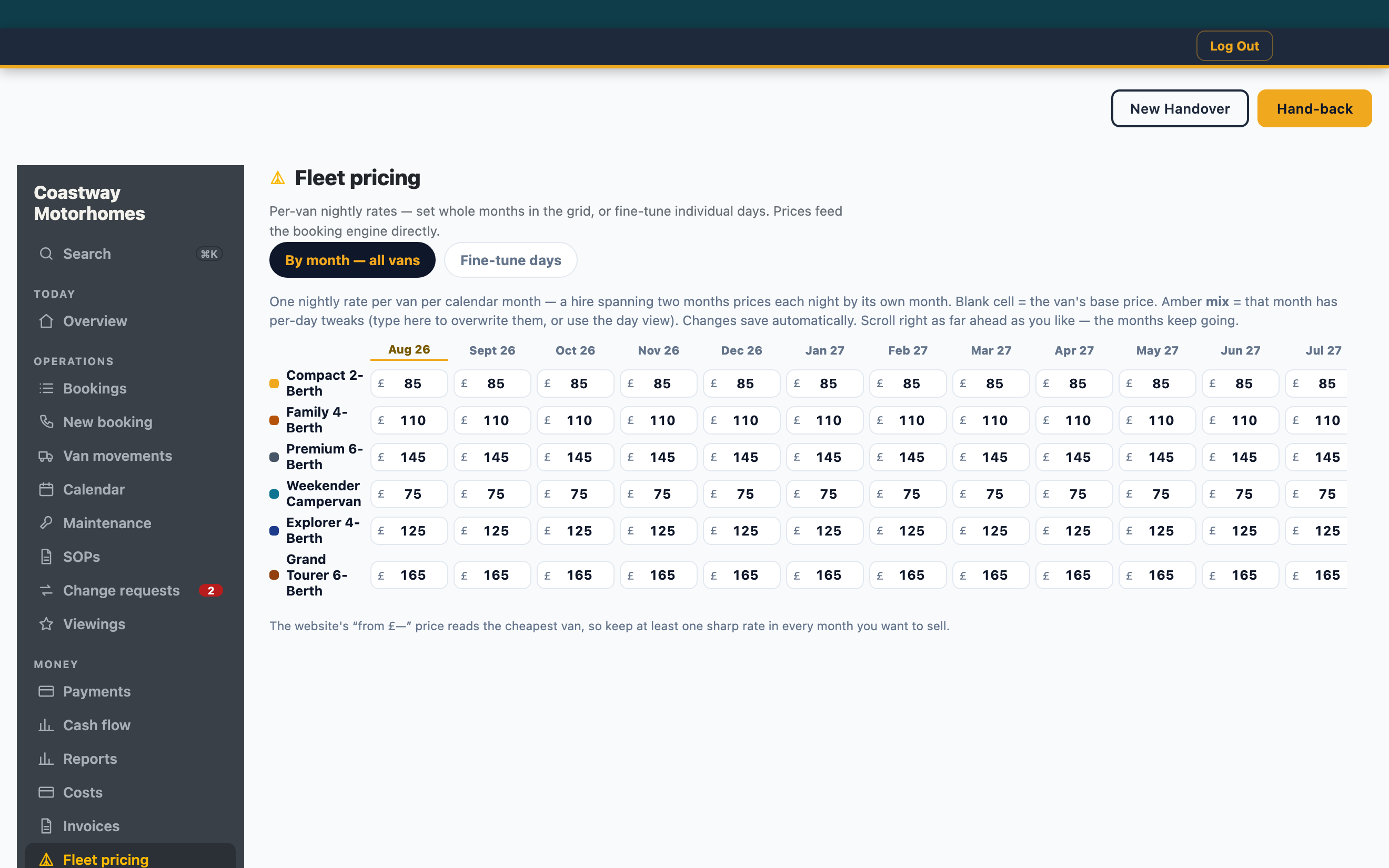 Fleet pricing: one nightly rate per vehicle per month in a single grid, with individual days fine-tuned where a month needs it.